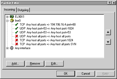 ������ ������� - ����� ������� ��������